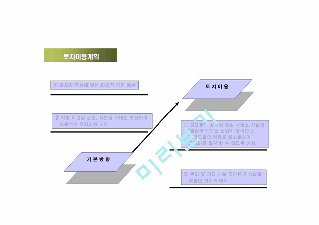 [사업계획서] 골프장 사업계획.ppt